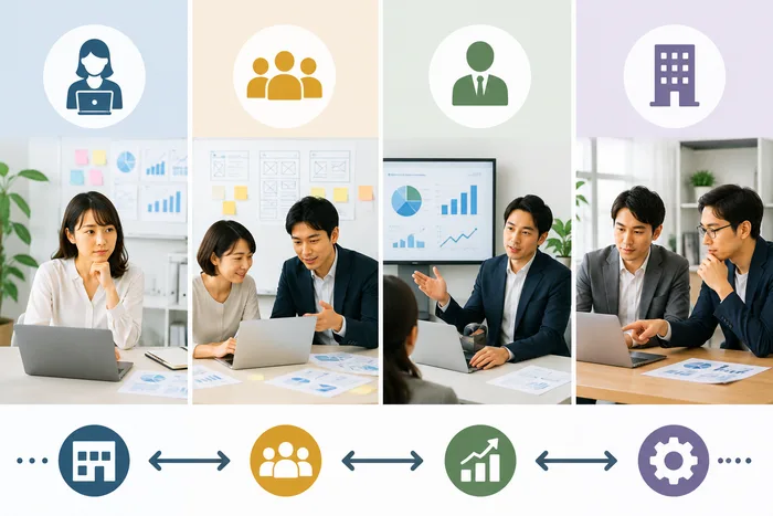 「事業側のWeb担当」と代理店・制作会社・コンサルとの違いを整理する様子